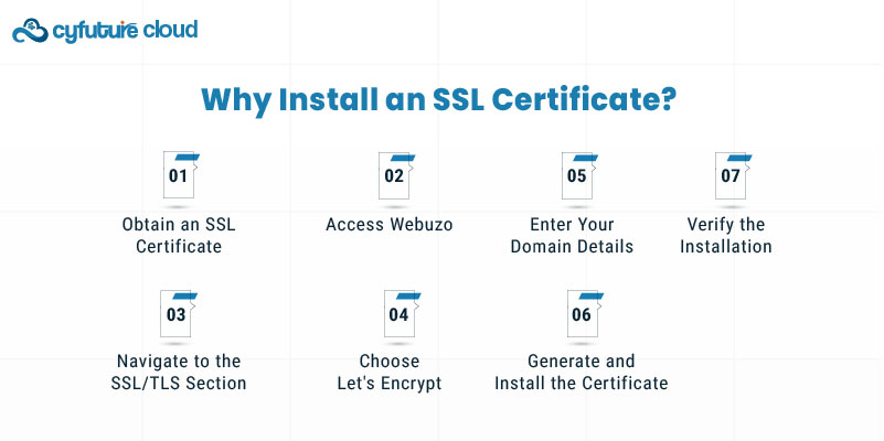 Why Install an SSL Certificate?